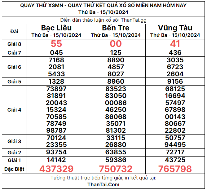 quay thử xsmn 15/10/2024